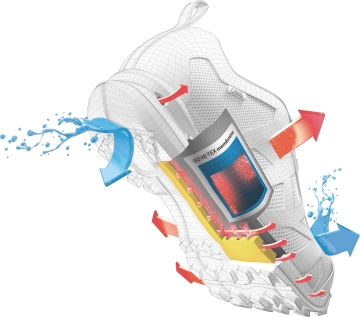 Gore-Tex<sup>®</sup> Surround™ Oldalsó Talpbélések